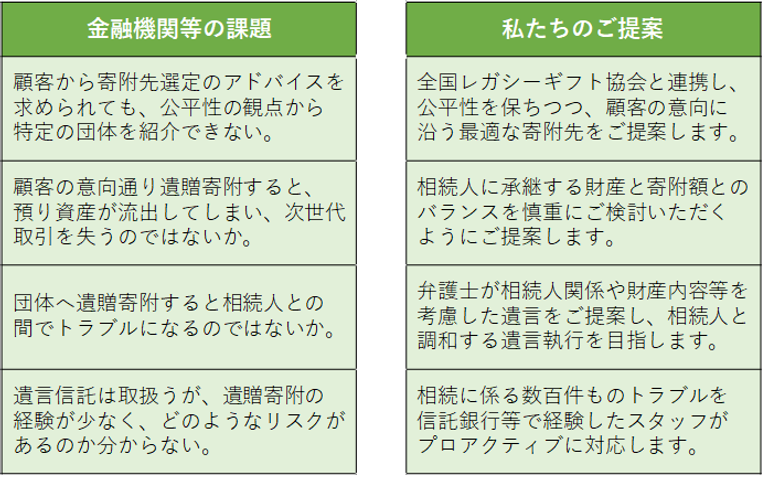 金融機関等の課題と提案②.png