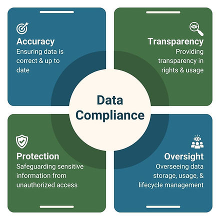 Data Compliance.jpg