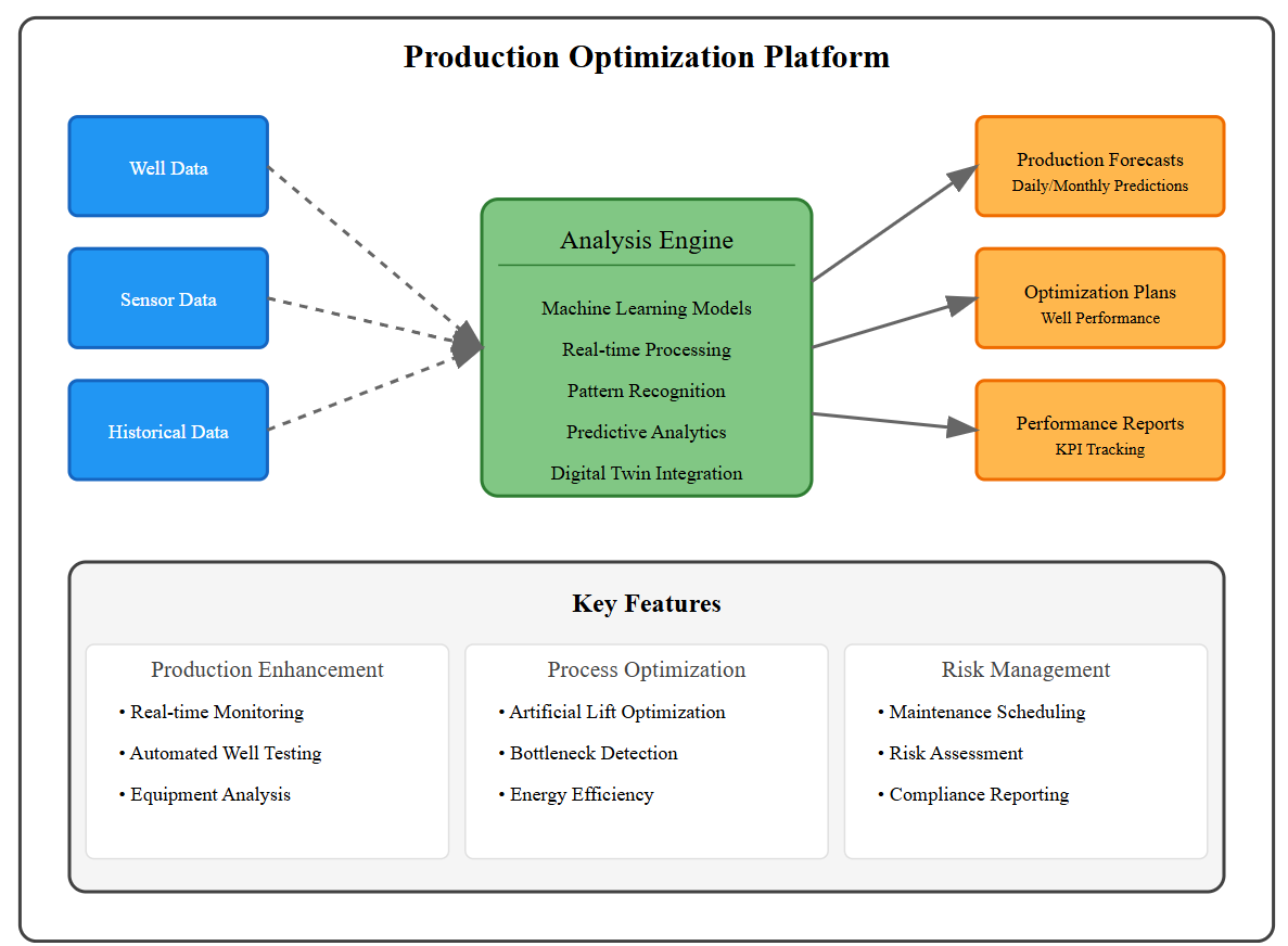 Production Optimization Platform.png