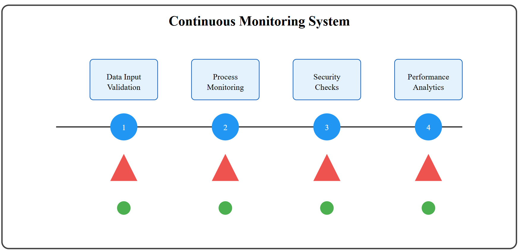 Continuous Monitoring System.png