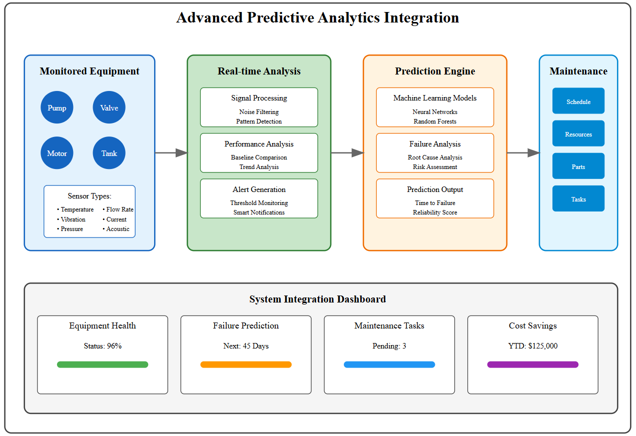 Predictive Analytics 2.png