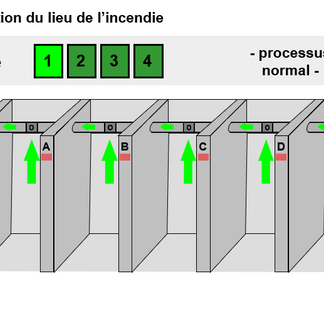 identification incendie Système par Aspiration