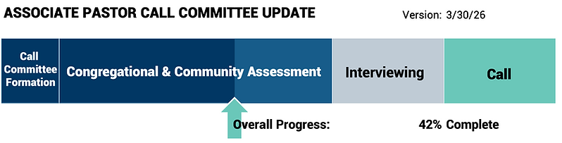 2026-03(Mar)-30 - Call Committee Progress Update.png