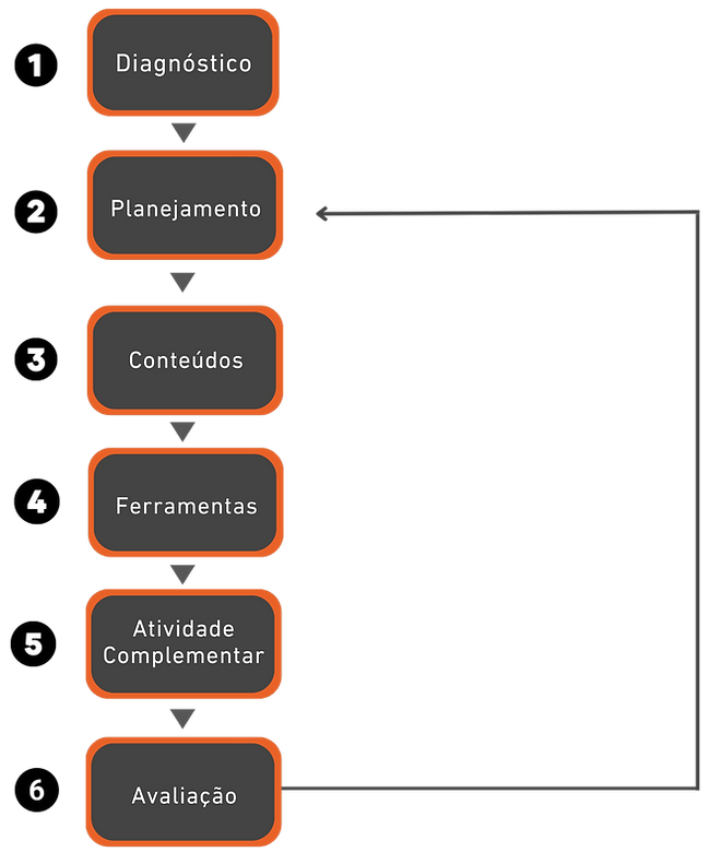 testes de autoconhecimento e personalidade para personalizar seu desenvolvimento de soft skills e life skills