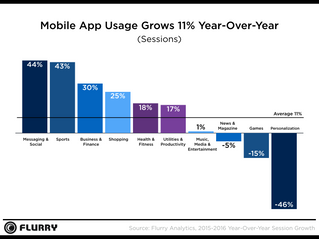 The Future of the App Market