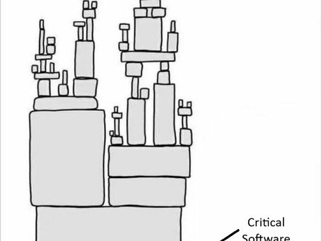 Automation Won’t Save a Chaotic System