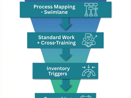 The Devil We Know: A Practical Starting Line for Operational Excellence