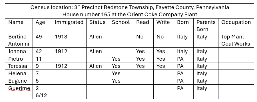 Transcription of information from the 1920 US Federal Census for the Antonini family.