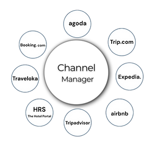ChannelManager_edited.png