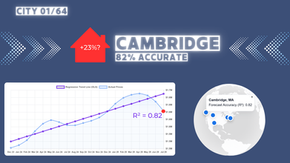 ChrionML® AI Real Estate: Cambridge, MA — 82% Accuracy & Where the Alpha Is