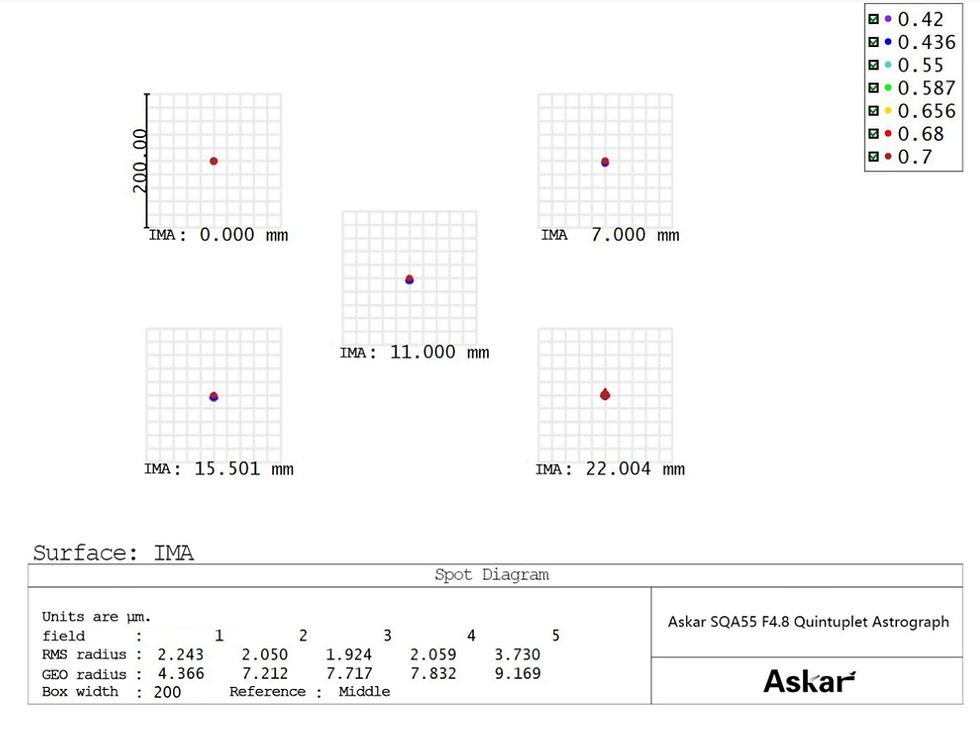 Thumbnail: Askar　SQA55 鏡筒【お取り寄せ】