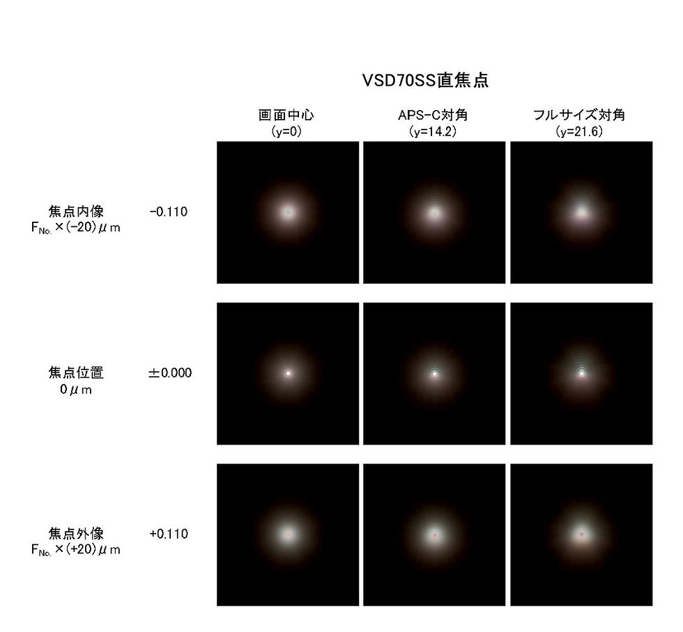 Thumbnail: Vixen　VSD70SS 鏡筒【お取り寄せ】