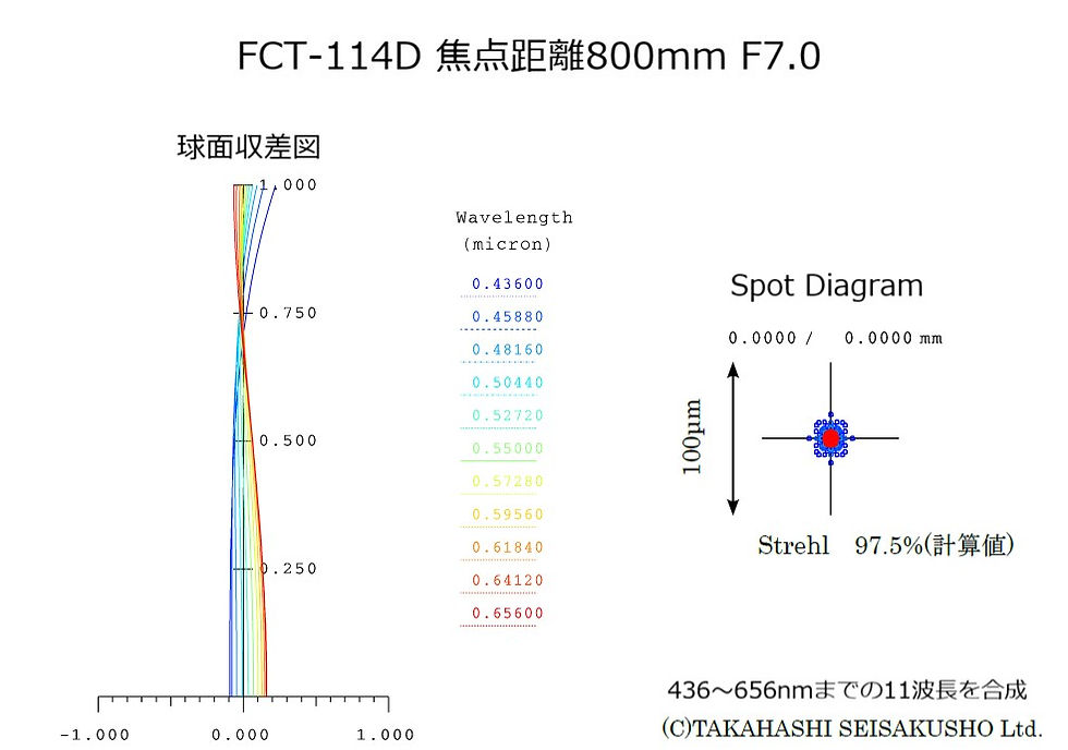 サムネイル： タカハシ FCT-114DS【ご予約受付中】