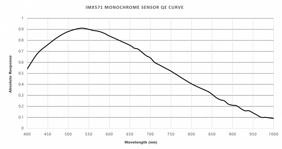 サムネイル： Player One Poseidon-M Pro（モノクロ）【お取り寄せ】