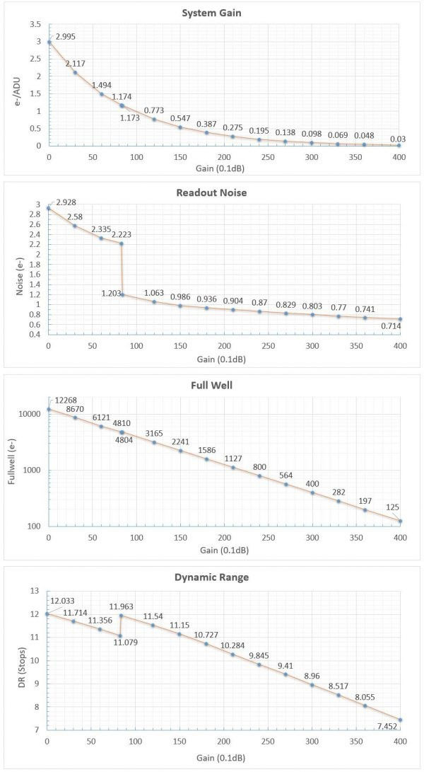 Thumbnail: Player One Neptune-CII [非冷却・カラーCMOS]【お取り寄せ】