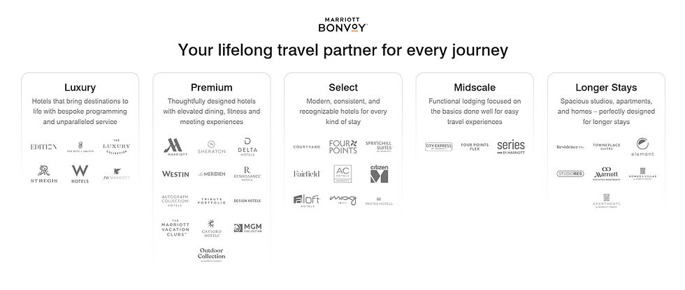 Nasim Al Bahr Residences Al Marjan Island Marriott Bonvoy Background 1