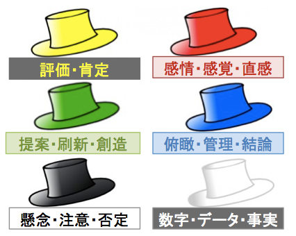 六色ハット発想法