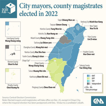 DPP’s November 2022 Local Election Defeat