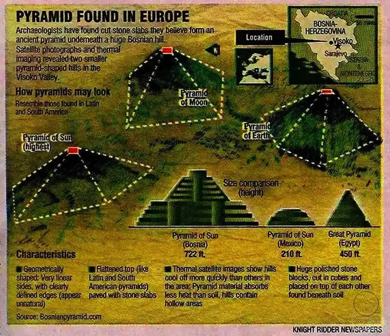 144,000 Pyramids - Connecting bridge between the Planet, Space and Man. Bosnian Pyramids.