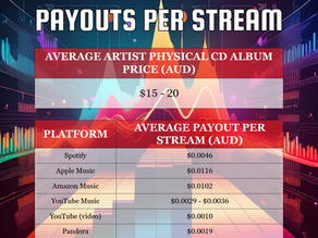 2025 Streaming Payouts