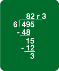 Long Division Summary Graphic