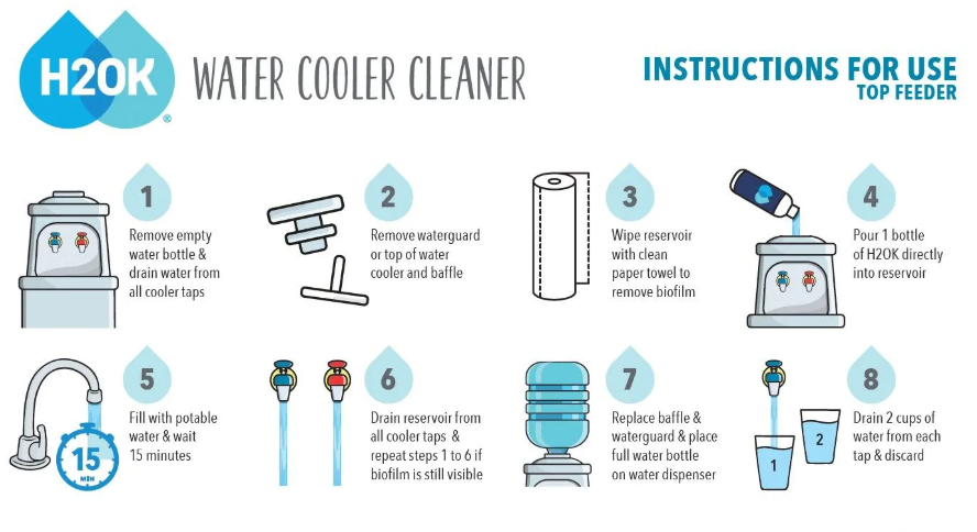 water cooler drain diagram steps