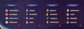 Todo Lo Que Debe Saber De La Copa América Centenario 2016