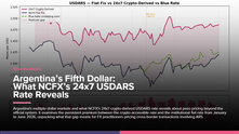 Argentina’s Fifth Dollar: What NCFX’s 24x7 USDARS Rate Reveals