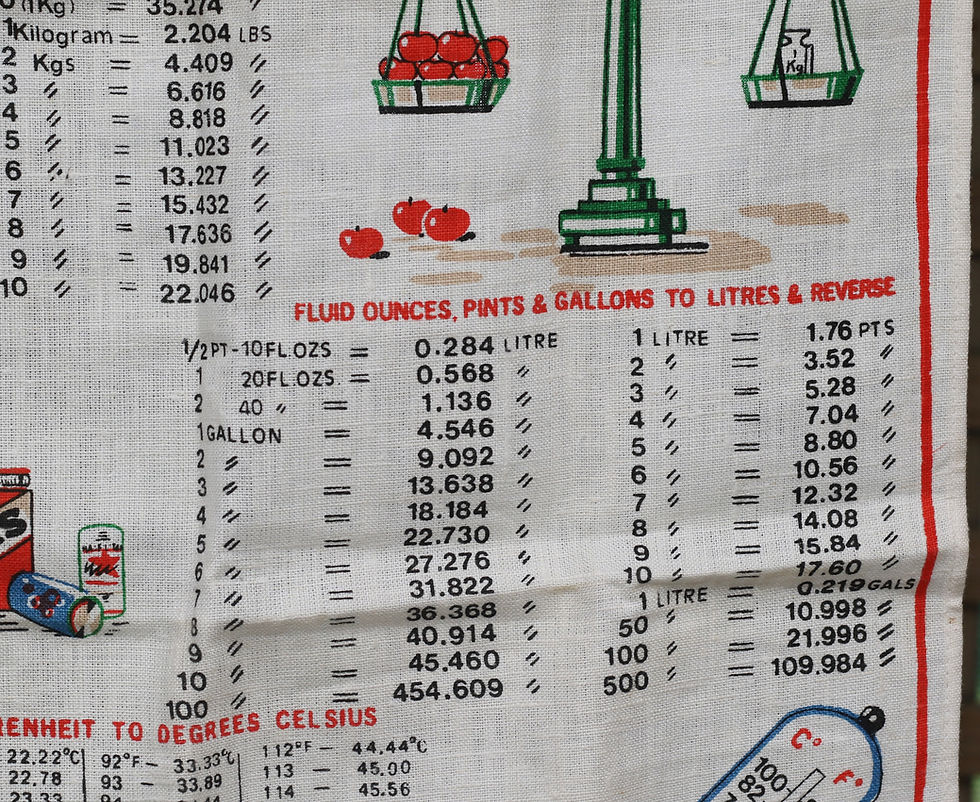 Thumbnail: Preloved Vintage"Going Metric" Souvenir Tea Towel