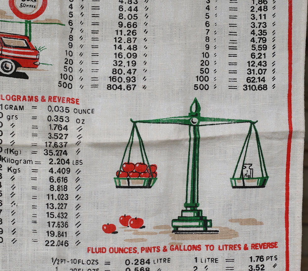 Thumbnail: Preloved Vintage"Going Metric" Souvenir Tea Towel