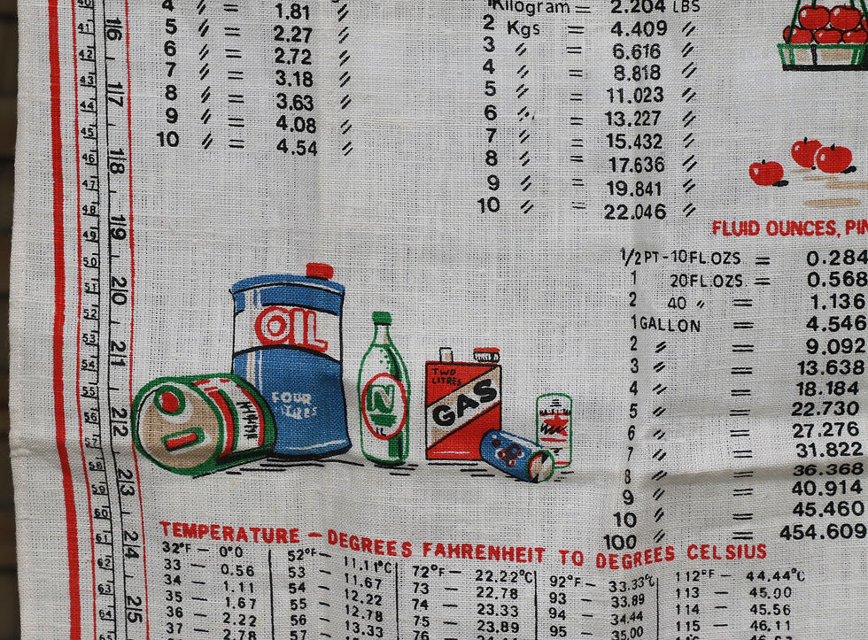 Thumbnail: Preloved Vintage"Going Metric" Souvenir Tea Towel