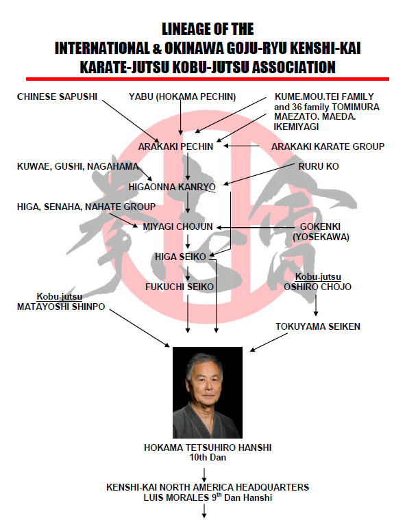 Kenshi-Kai Lineage_PNG.webp