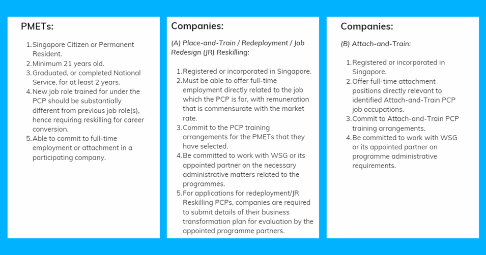 acc_pro_singapore_eligible_for_the_professional_conversion_programmes