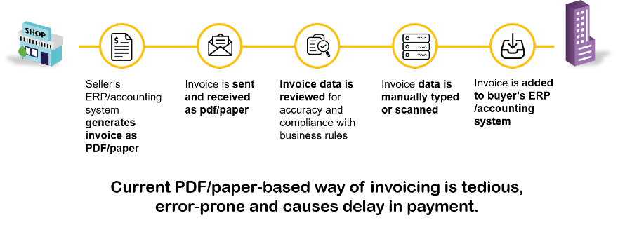 How InvoiceNow Can Help Your Business