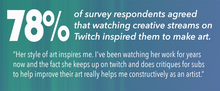The Emotional Impact of Engagement on Twitch