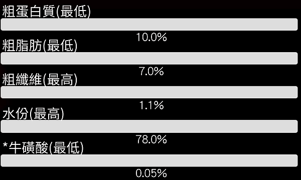 成份分析 紅-狗-濕 AI版 手機大字版.png