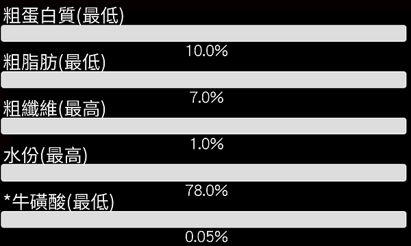 成份分析 黃-貓-濕 AI版 手機大字版.png