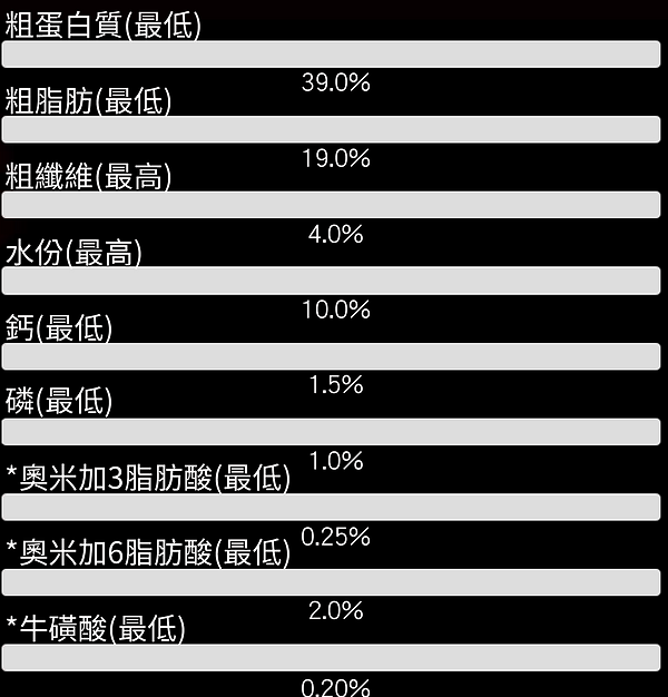成份分析 紅-貓-乾 AI版 手機大字版.png