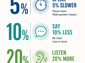 Three Steps to More Effective Communication
