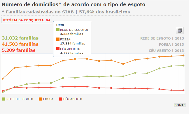 NumDomiciliosTipoEsgoto1998.png