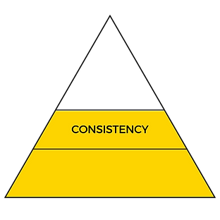 Consistency Pyramid