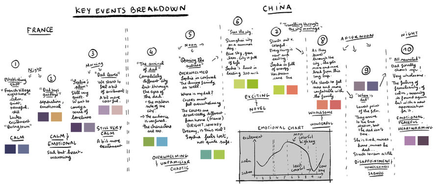 color_script_descriptions.jpg