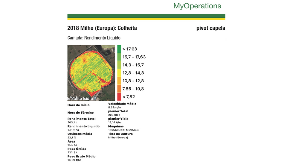 Harvest Productivity Report