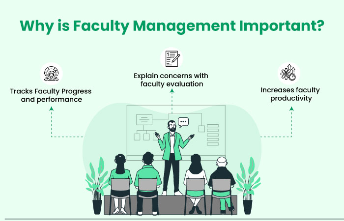 Why is Faculty Management Software Important