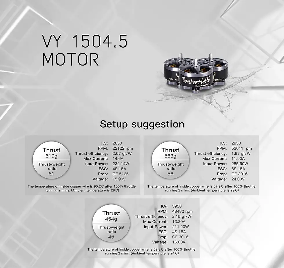 Thumbnail: BrotherHobby VY 1504.5 Motor