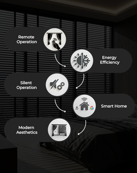 Terra Curtain Motor Kit Feature 