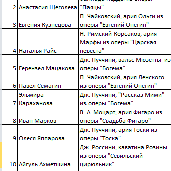 Лауреаты, прошедшие в третий тур. Расписание выступлений