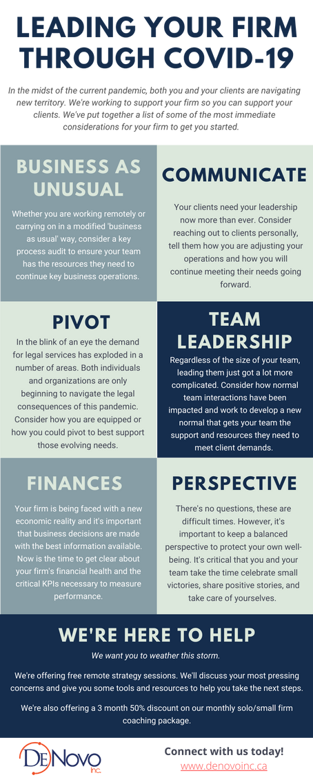 Leading Your Firm Through COVID-19