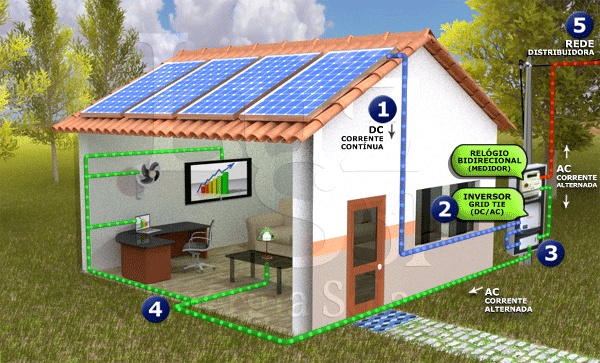 Energia-solar.gif