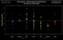 MSP ENSO Snow (2018).png